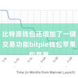 比特派钱包还增加了一键交易功能bitpie钱包苹果