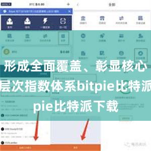 形成全面覆盖、彰显核心的多层次指数体系bitpie比特派下载