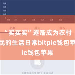 “买买买”逐渐成为农村居民的生活日常bitpie钱包苹果